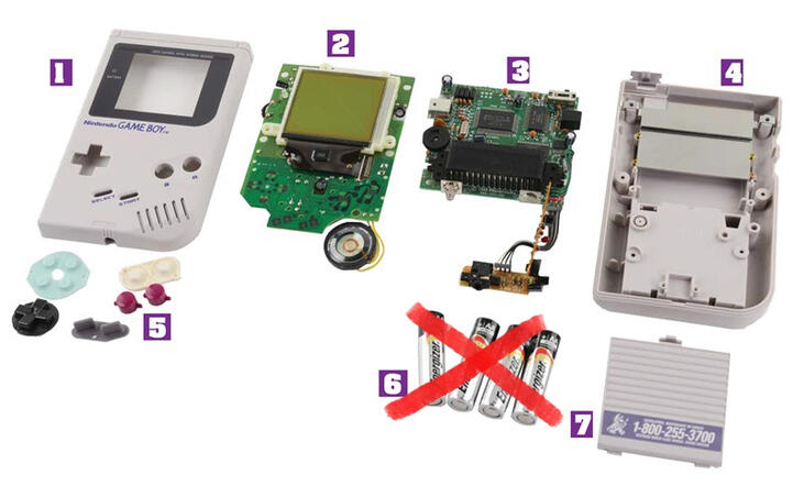 parts